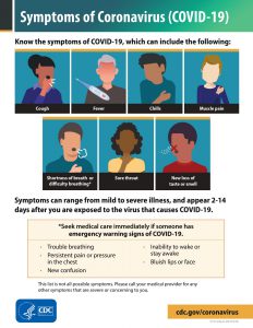Covid Informational Graphic