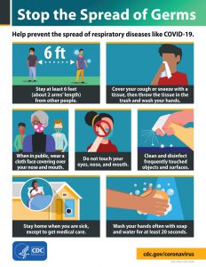 Covid Informational Graphic